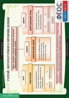 Комплект таблиц. Литература 6 класс. - fgospostavki.ru - Чита