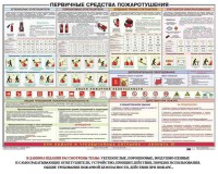 Плакат "Первичные средства пожаротушения" - fgospostavki.ru - Чита