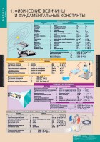 Комплект таблиц. Физика 10 класс. - fgospostavki.ru - Чита
