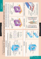 Комплект таблиц. Физика 11 класс. - fgospostavki.ru - Чита