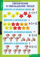 Комплект таблиц. Математика 3 класс. - fgospostavki.ru - Чита