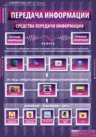 Комплект таблиц. Информатика и ИКТ 5-7 классы. - fgospostavki.ru - Чита