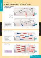 Комплект таблиц. Физика. Постоянный ток. - fgospostavki.ru - Чита