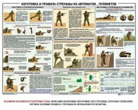 Плакат "Изготовка и правила стрельбы из автоматов и пулеметов" - fgospostavki.ru - Чита