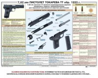 Плакат "7,62-мм пистолет Токарева ТТ обр. 1933 г." - fgospostavki.ru - Чита