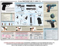 Плакат "9-мм пистолет МР-71 (ИЖ-71)" - fgospostavki.ru - Чита