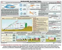 Плакат "Внешняя баллистика" - fgospostavki.ru - Чита