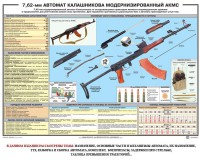 Плакат "7,62-мм автомат Калашникова АКМС" - fgospostavki.ru - Чита
