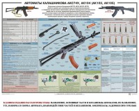 Плакат "Автоматы Калашникова АКС74У, АК104 (АК102, АК105)" - fgospostavki.ru - Чита