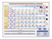 Электронно-справочная информационная таблица "Периодическая система химических элементов Д.И. Менделеева" - fgospostavki.ru - Чита