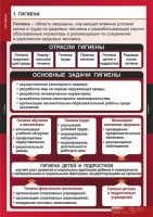 Комплект таблиц. ОБЖ. Гигиена. - fgospostavki.ru - Чита