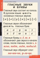Комплект таблиц. Русский язык. Звуки и буквы русского алфавита. - fgospostavki.ru - Чита