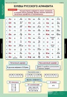 Комплект таблиц. Русский язык. Обучение грамоте 2 класс. - fgospostavki.ru - Чита