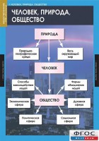 Комплект таблиц. Обществознание 8-9 классы. - fgospostavki.ru - Чита