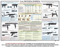 Плакат "9-мм пистолеты-пулеметы" - fgospostavki.ru - Чита