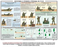 Плакат "Изготовка и правила стрельбы из ГП-25" - fgospostavki.ru - Чита