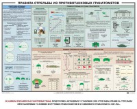 Плакат "Правила стрельбы из противотанковых гранатометов" - fgospostavki.ru - Чита