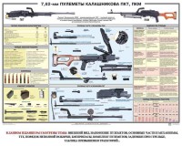 Плакат "7,62-мм пулеметы Калашникова ПКТ, ПКМ" - fgospostavki.ru - Чита