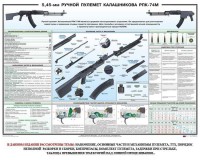 Плакат "5,45-мм ручной пулемет Калашникова РПК74" - fgospostavki.ru - Чита