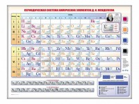 Электронно-справочная информационная таблица Д. И. Менделеева, адаптивная, с сенсорным пультом управления и планшетом со шрифтом Брайля - fgospostavki.ru - Чита