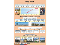 Таблица демонстрационная "Города России" (винил 100*140) - fgospostavki.ru - Чита