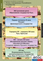 Комплект таблиц. История. Становление Российского государства. - fgospostavki.ru - Чита