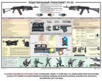 Плакат "Подствольный гранатомет ГП-25" - fgospostavki.ru - Чита