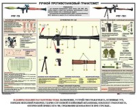 Плакат "Ручной противотанковый гранатомет РПГ" - fgospostavki.ru - Чита