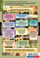 Комплект таблиц. История. Факторы формирования российской цивилизации. - fgospostavki.ru - Чита