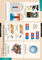 Комплект таблиц. Физика. Магнитное поле. - fgospostavki.ru - Чита