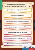 Комплект таблиц. Литература 9 класс. - fgospostavki.ru - Чита