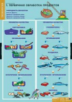 Комплект таблиц. Технология. Кулинария. - fgospostavki.ru - Чита