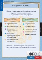 Комплект таблиц. Правоведение. Теория права. - fgospostavki.ru - Чита