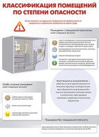 Комплект плакатов "Электробезопасность на объекте" - fgospostavki.ru - Чита