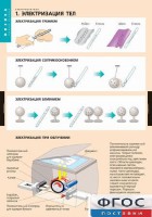 Комплект таблиц. Физика. Электростатика. - fgospostavki.ru - Чита