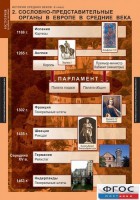 Комплект таблиц. История Средних веков. 6 класс. - fgospostavki.ru - Чита