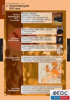 Комплект таблиц. История. Новая история. 7 класс. - fgospostavki.ru - Чита
