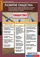 Комплект таблиц. Обществознание 10-11 классы. - fgospostavki.ru - Чита