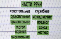 Набор магнитных карточек "Части речи" (фон зелёный) - fgospostavki.ru - Чита