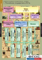 Комплект таблиц. История. Развитие Российского государства в XV-XVI веках. - fgospostavki.ru - Чита
