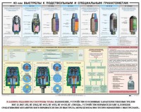 Плакат "40-мм выстрелы к подствольным и специальным гранатометам" - fgospostavki.ru - Чита