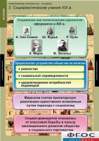 Комплект таблиц. История. Политические течения XVIII-XIX веков. - fgospostavki.ru - Чита