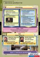 Комплект таблиц. История. Движение декабристов. - fgospostavki.ru - Чита