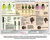Плакат "Ручные осколочные гранаты" - fgospostavki.ru - Чита