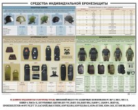 Плакат "Средства индивидуальной бронезащиты" - fgospostavki.ru - Чита