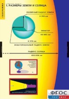Комплект таблиц. География. Земля как планета. - fgospostavki.ru - Чита