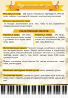 Стенд "Музыкальные жанры" - fgospostavki.ru - Чита