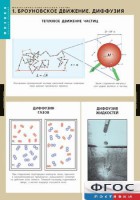 Комплект таблиц. Физика. Молекулярно-кинетическая теория. - fgospostavki.ru - Чита