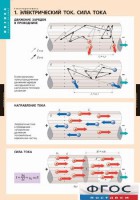 Комплект таблиц. Физика. Электродинамика. - fgospostavki.ru - Чита