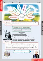 Комплект таблиц. Литературное чтение 4 класс. - fgospostavki.ru - Чита
